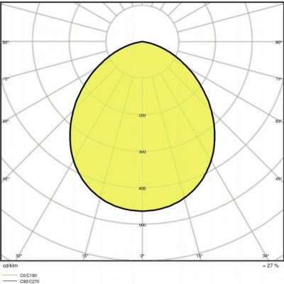 Naświetlacz halogen LED 20W 3000K czujnik ruchu czarny OSRAM LEDVANCE (4058075460911)